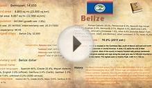 Belize History and Geography for kids education-kids