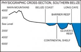 Crossection of southern Belize